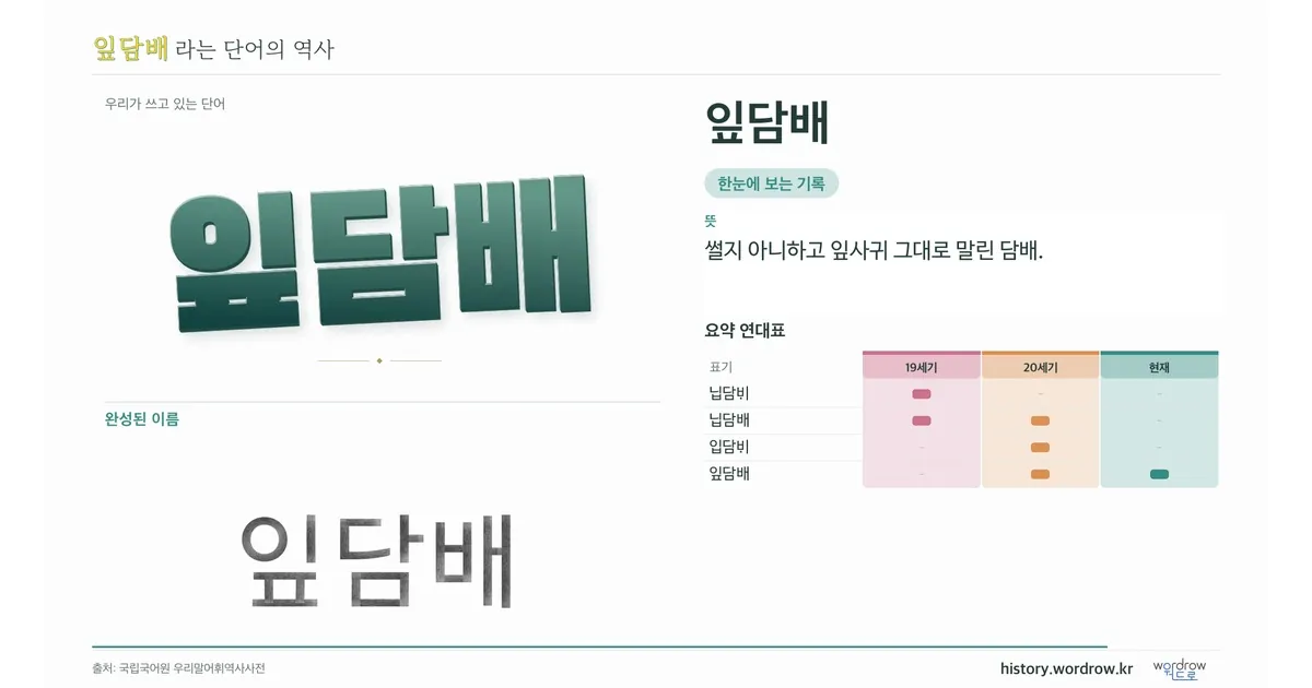 잎담배 대표 이미지