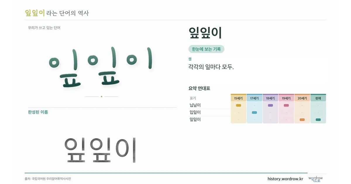 잎잎이 대표 이미지