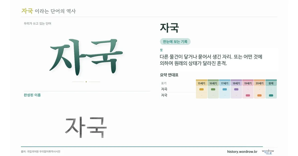 자국 대표 이미지