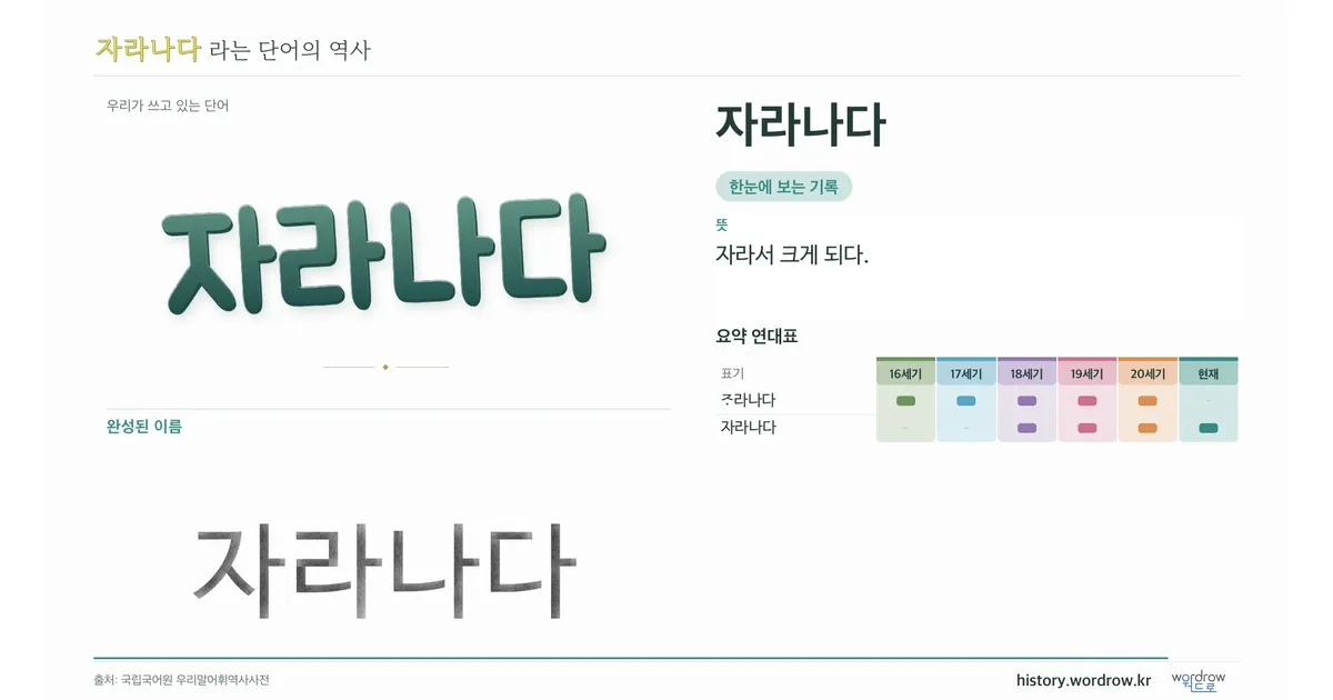 자라나다 대표 이미지