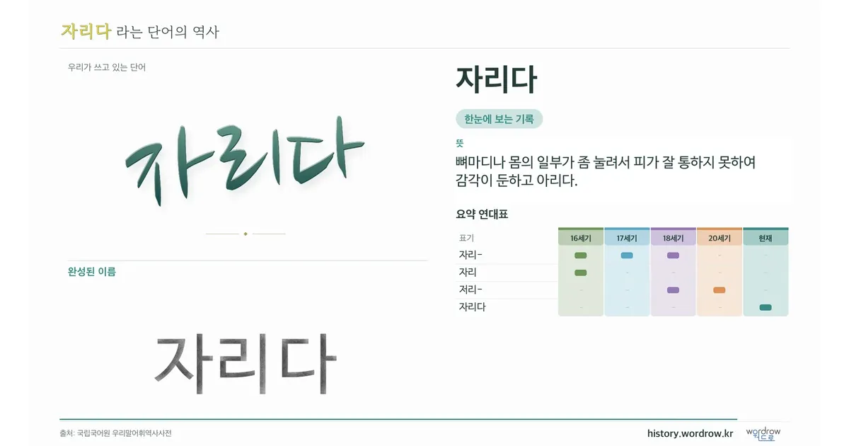 자리다 대표 이미지
