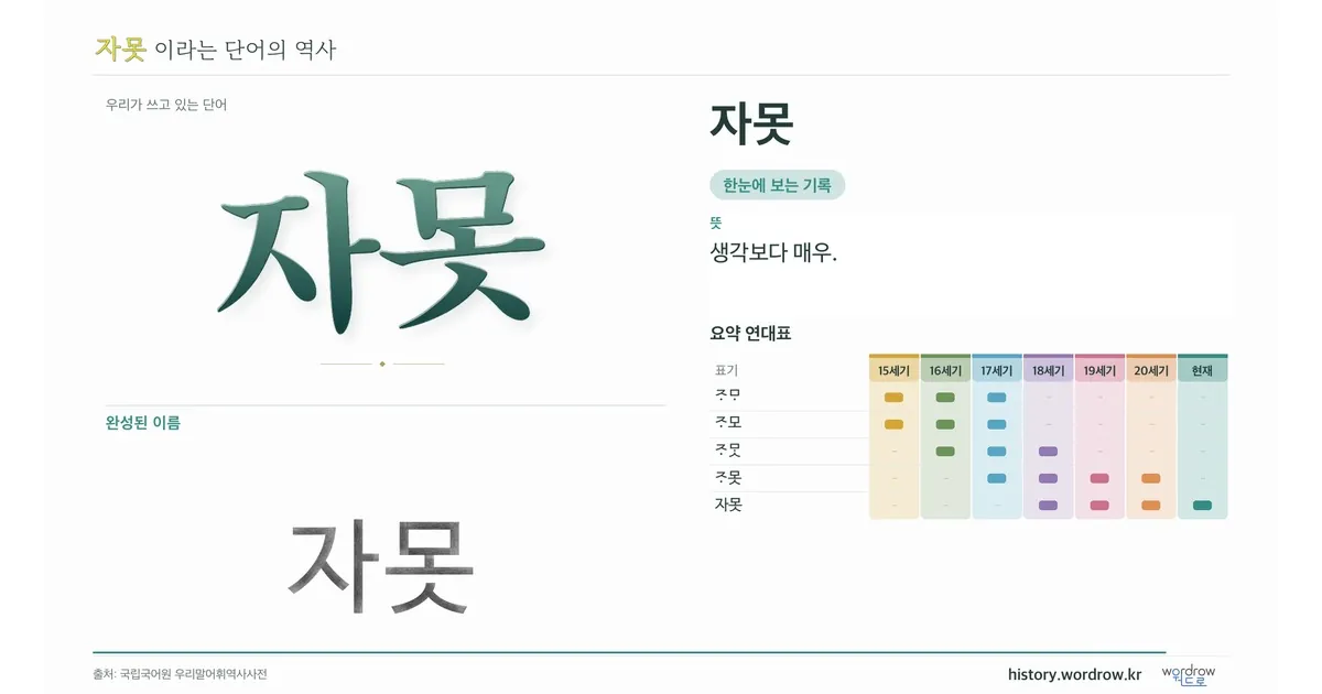 자못 대표 이미지