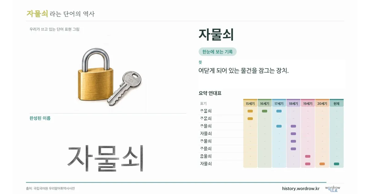 자물쇠 대표 이미지
