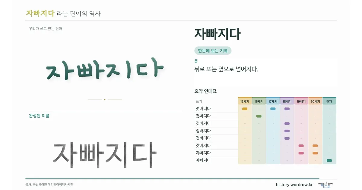 자빠지다 대표 이미지