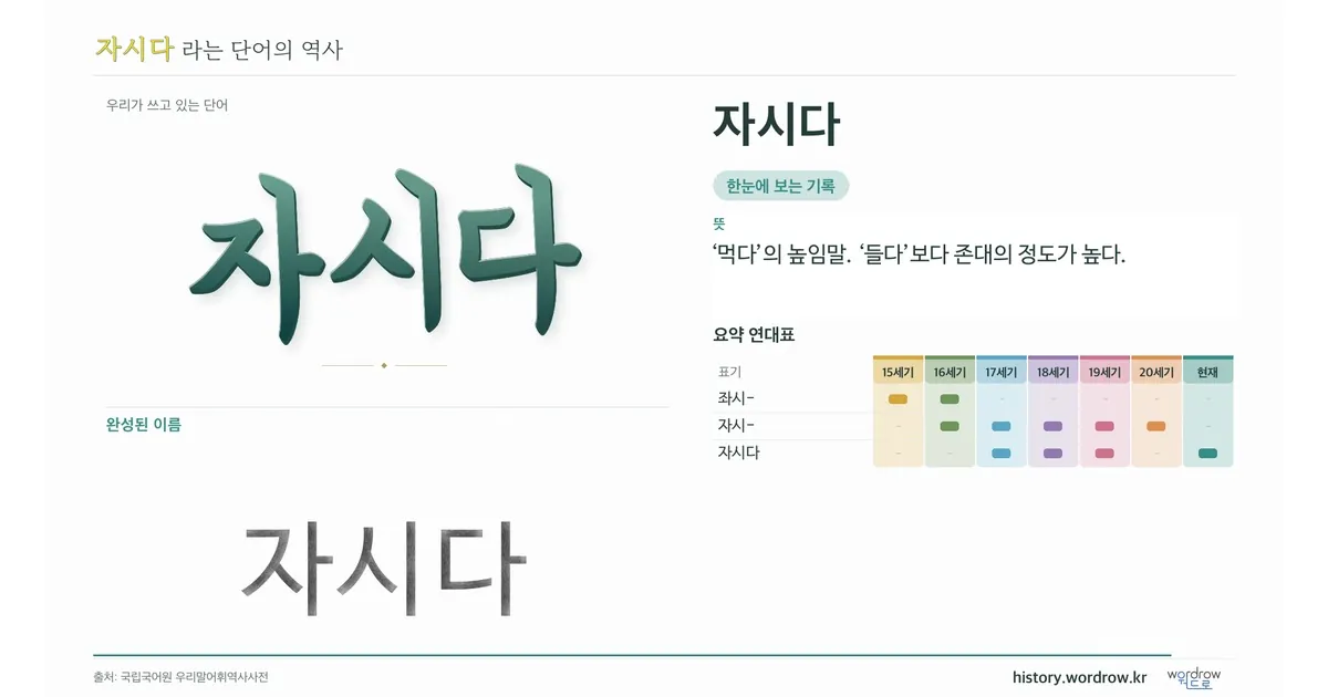자시다 대표 이미지