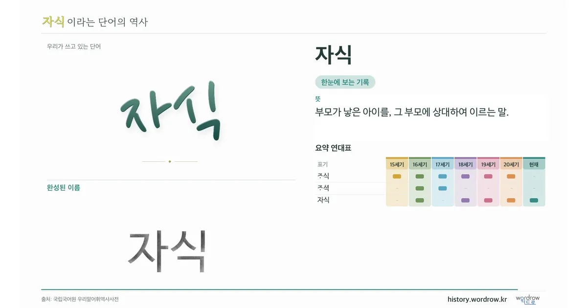 자식 대표 이미지