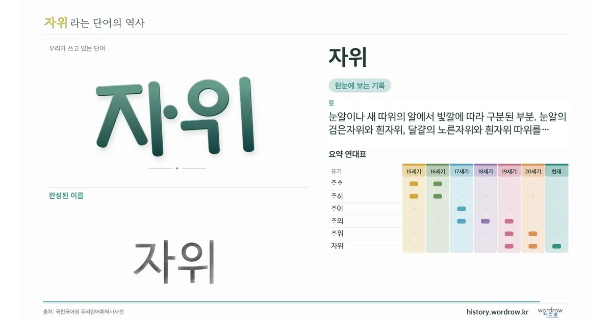 자위 대표 이미지