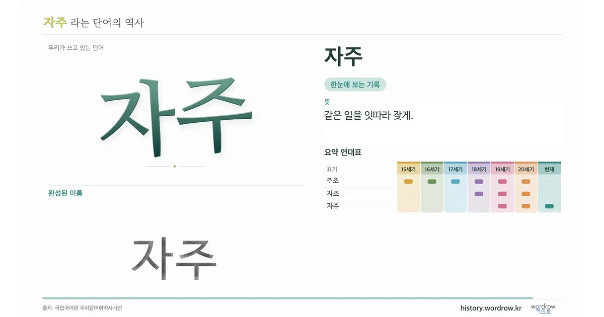 자주 대표 이미지