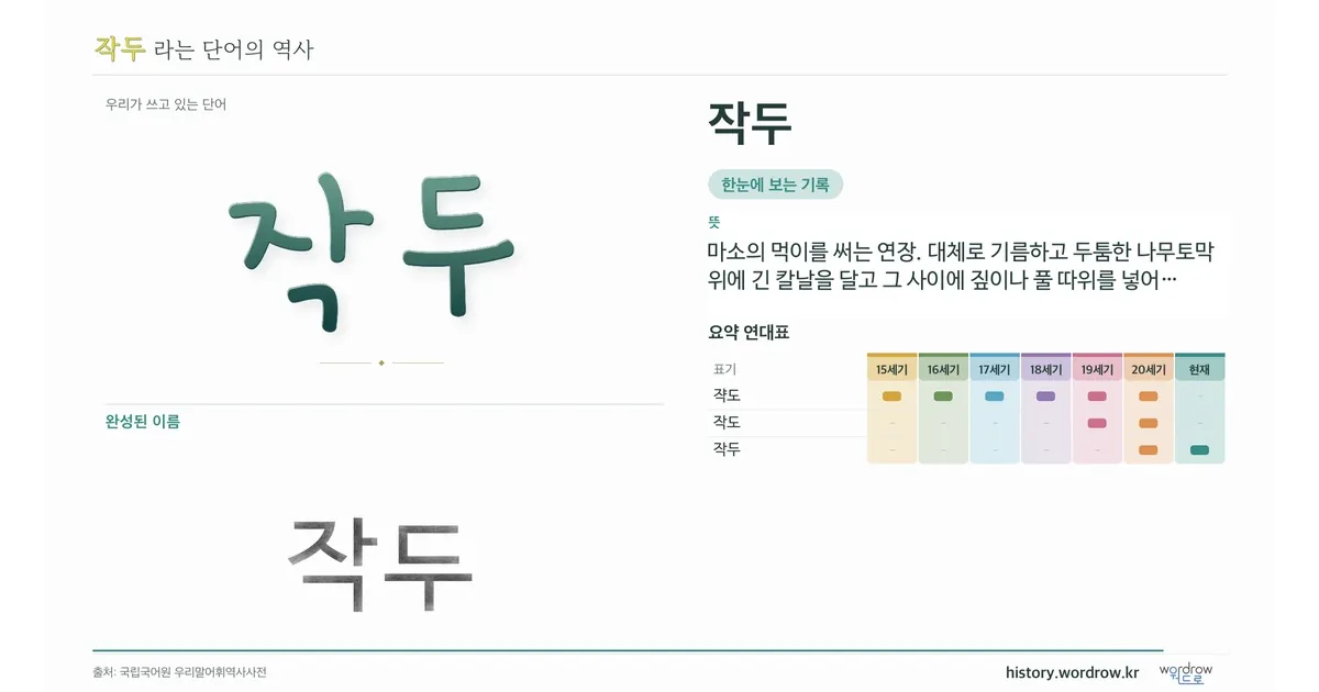 작두 대표 이미지