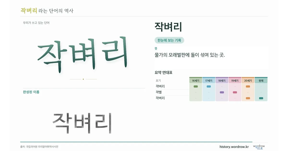 작벼리 대표 이미지