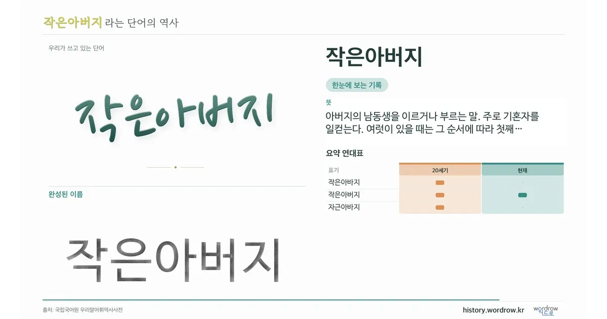 작은아버지 대표 이미지