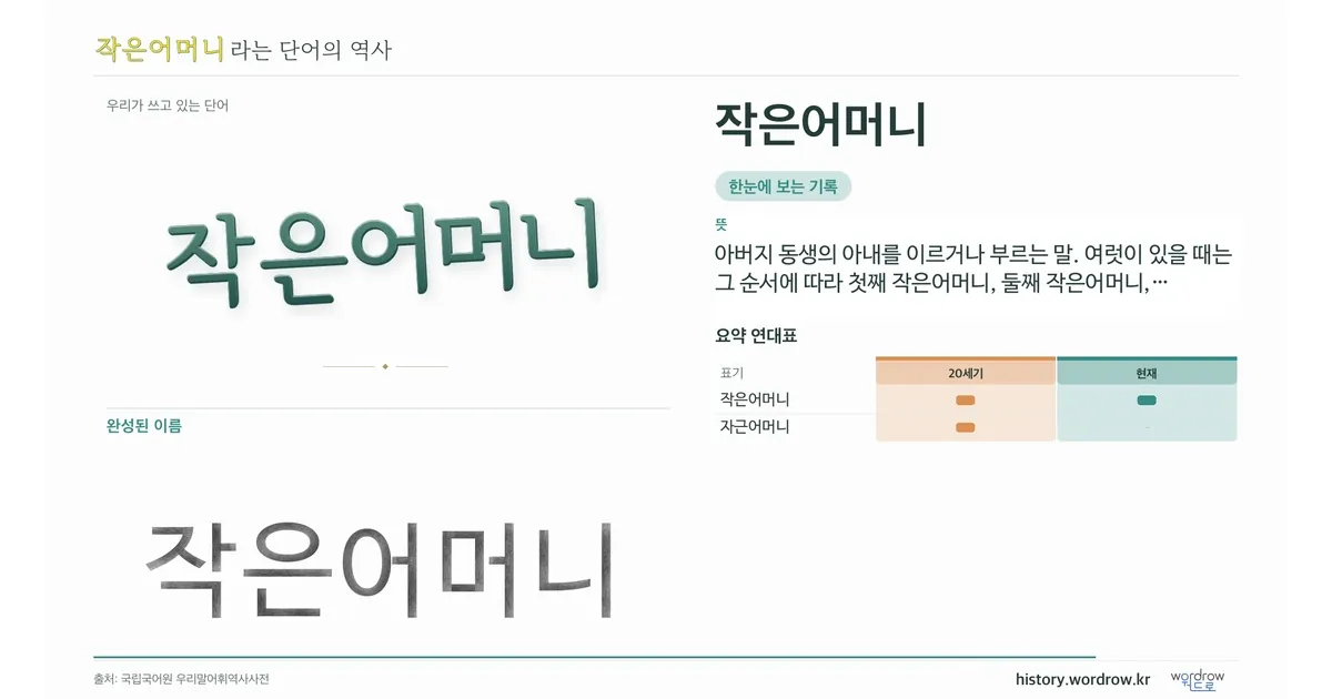 작은어머니 대표 이미지