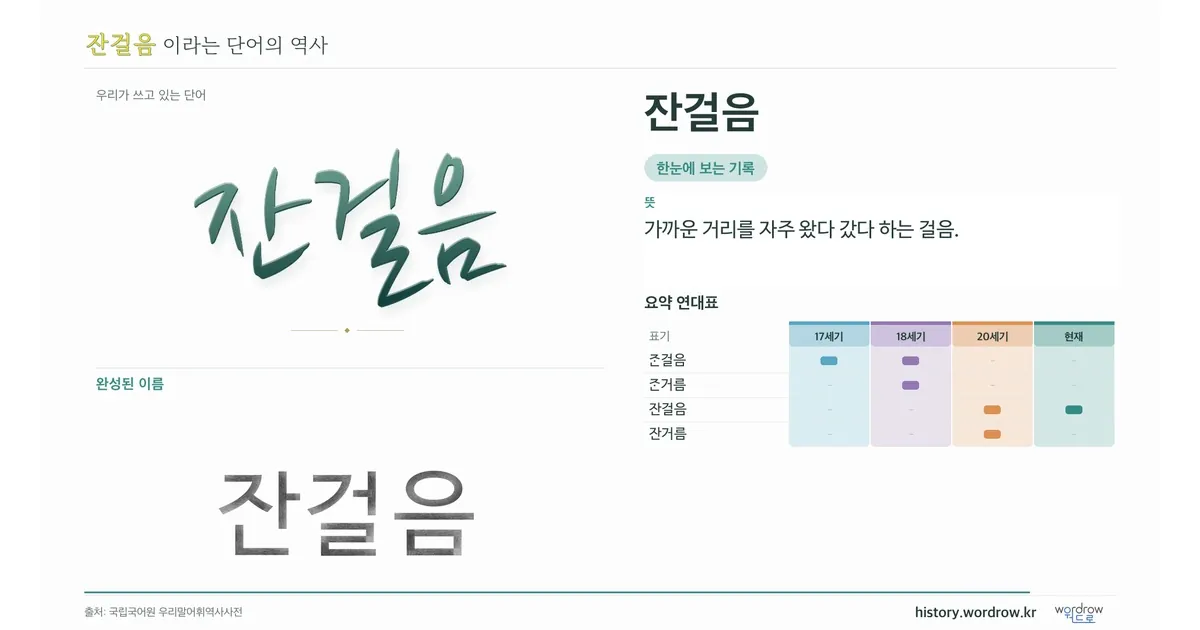 잔걸음 대표 이미지