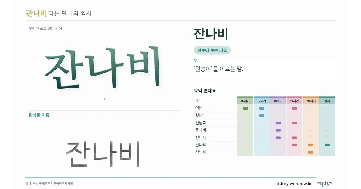 잔나비 대표 이미지