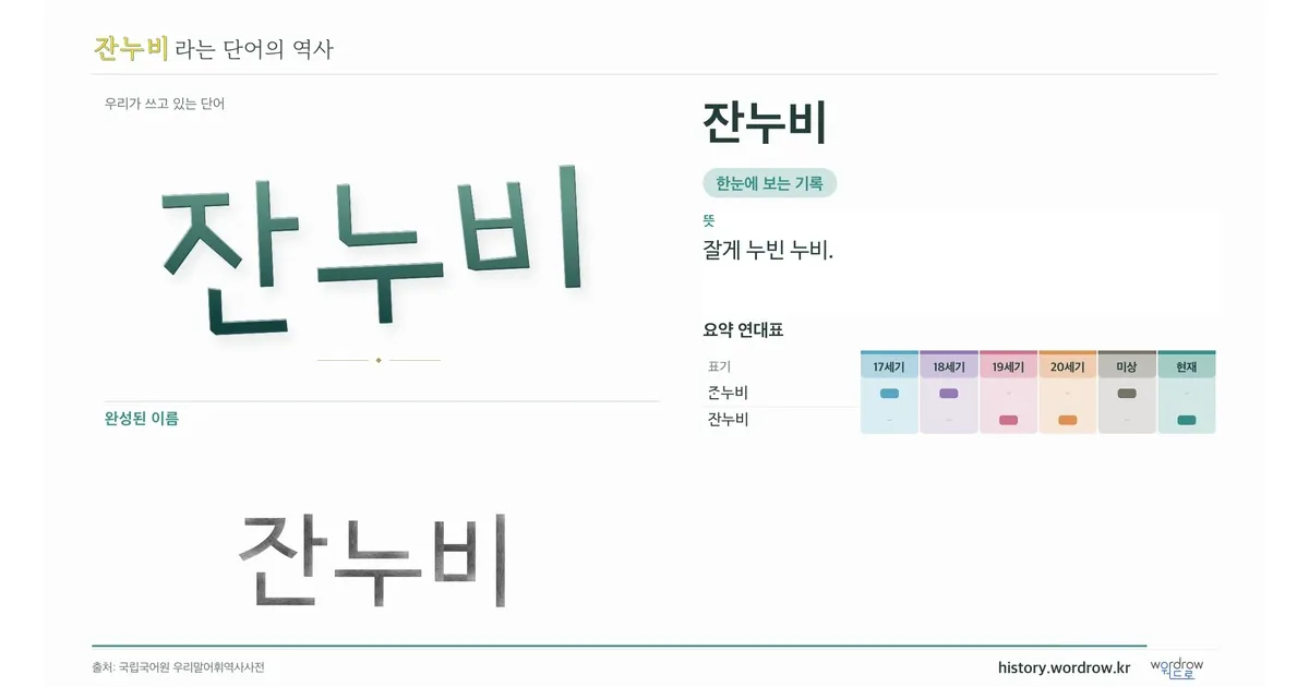 잔누비 대표 이미지