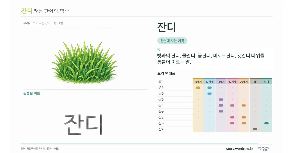 잔디 대표 이미지