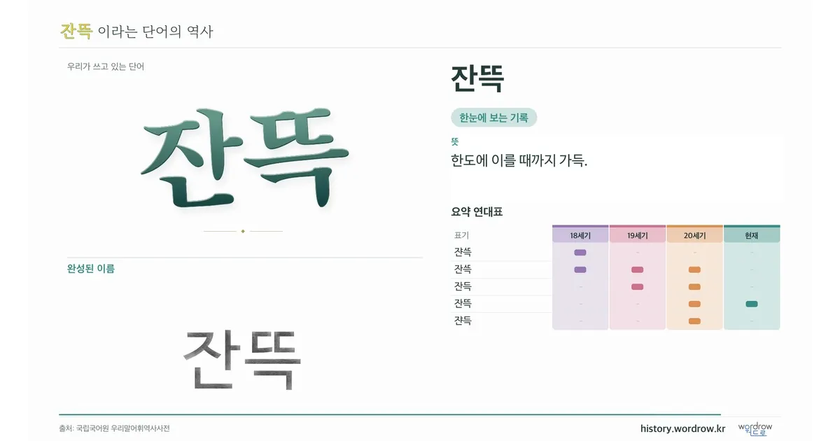 잔뜩 대표 이미지