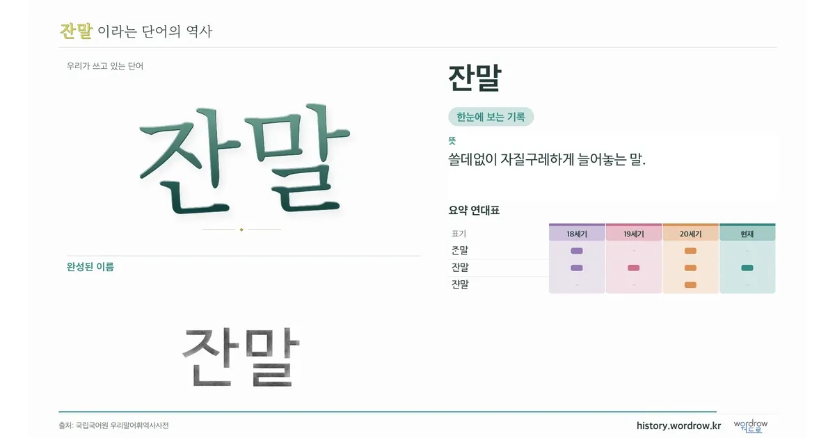 잔말 대표 이미지