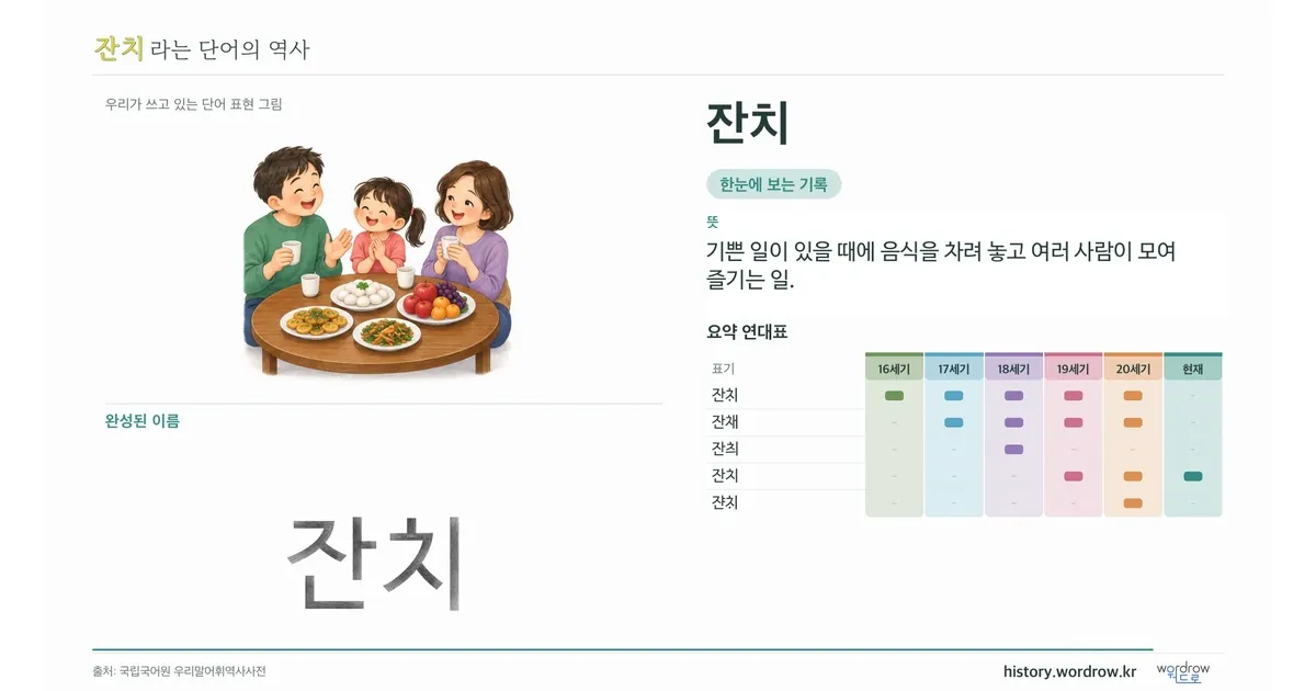 잔치 대표 이미지