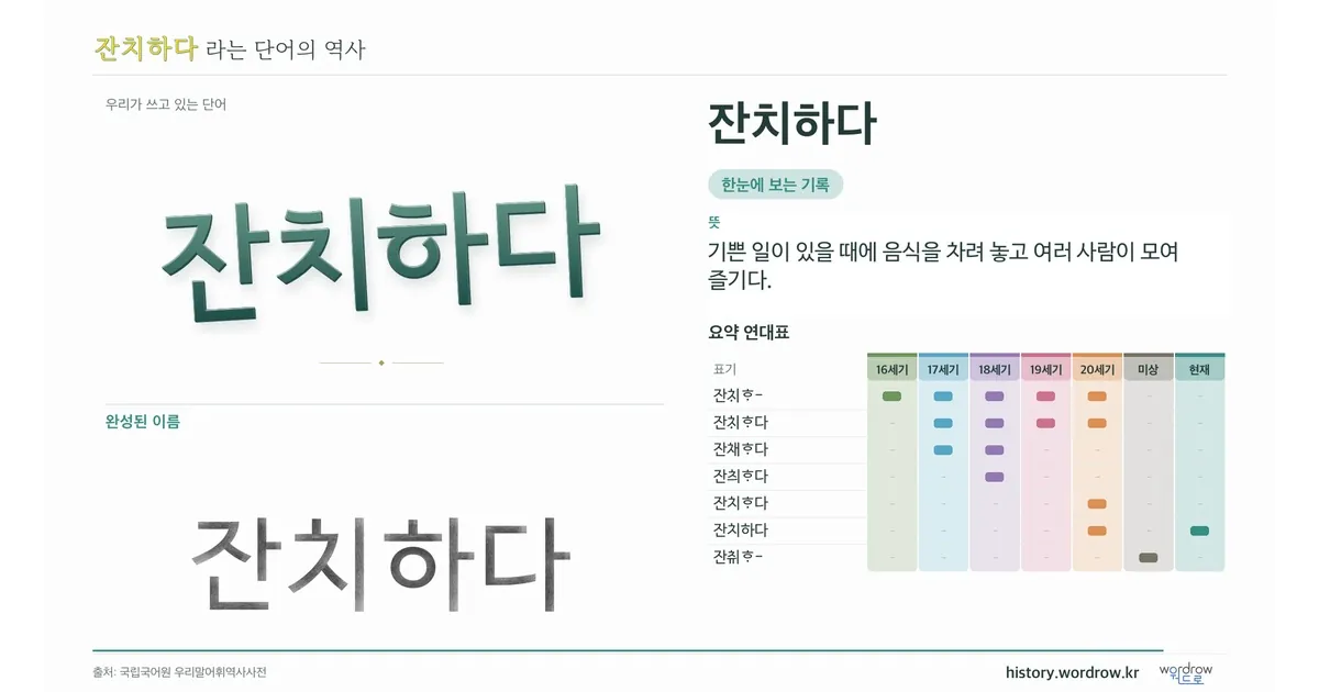 잔치하다 대표 이미지