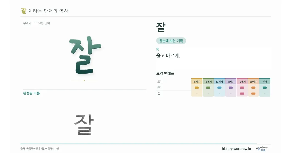잘 대표 이미지