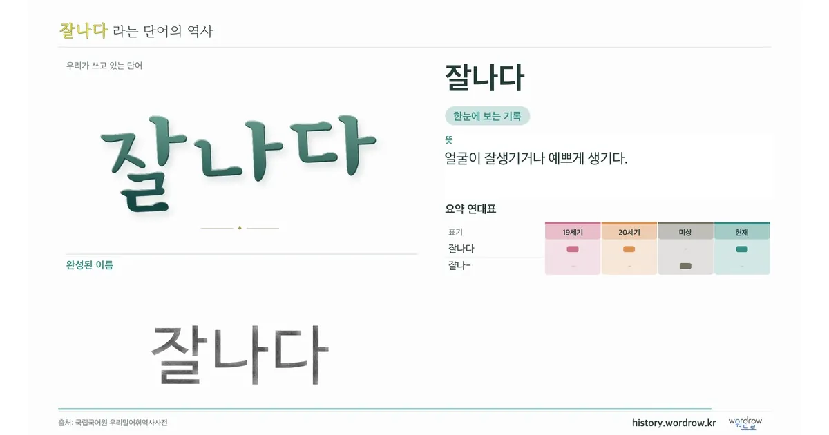 잘나다 대표 이미지