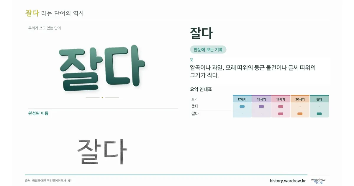 잘다 대표 이미지