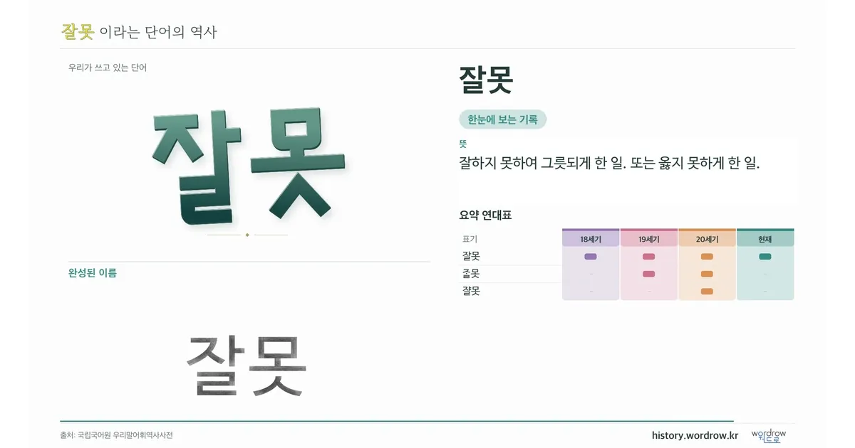 잘못 대표 이미지
