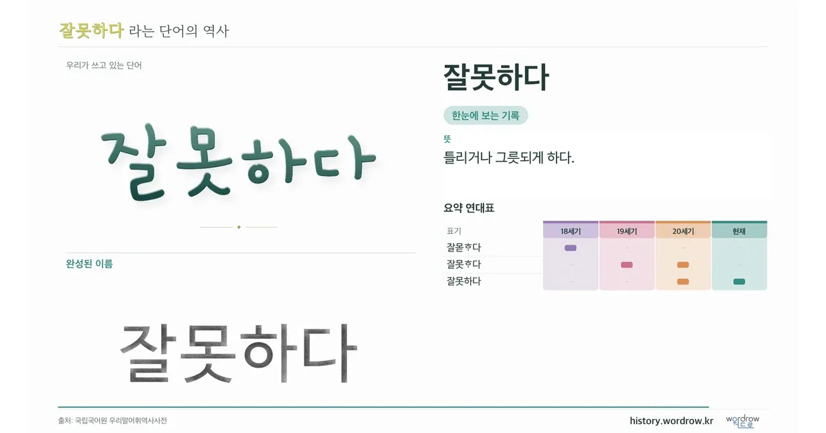잘못하다 대표 이미지