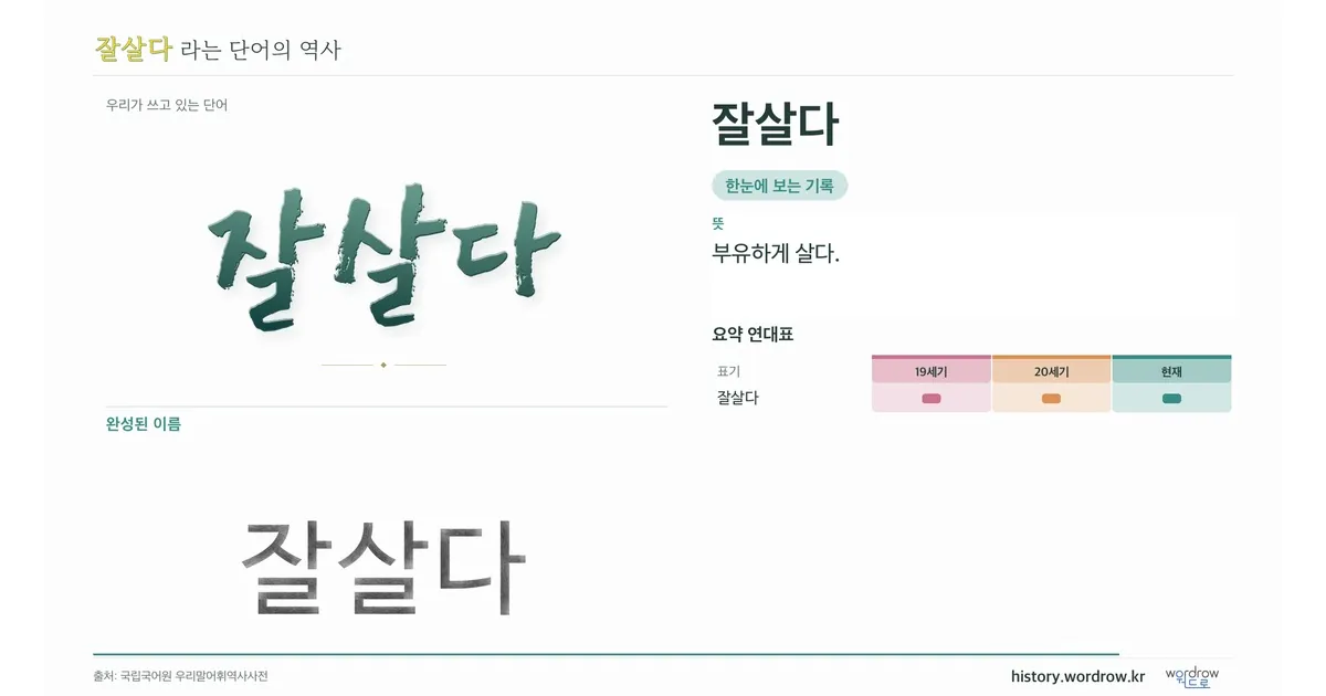 잘살다 대표 이미지