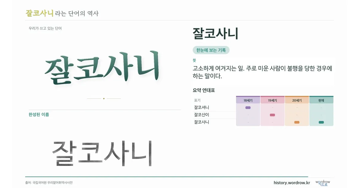 잘코사니 대표 이미지