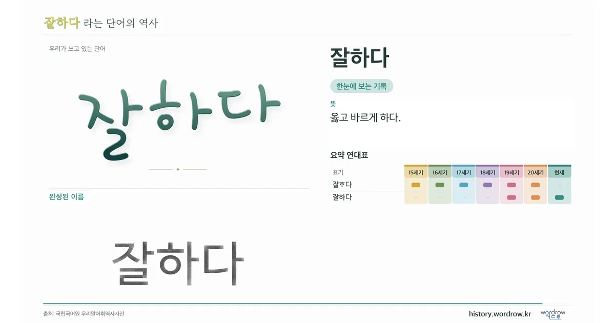 잘하다 대표 이미지
