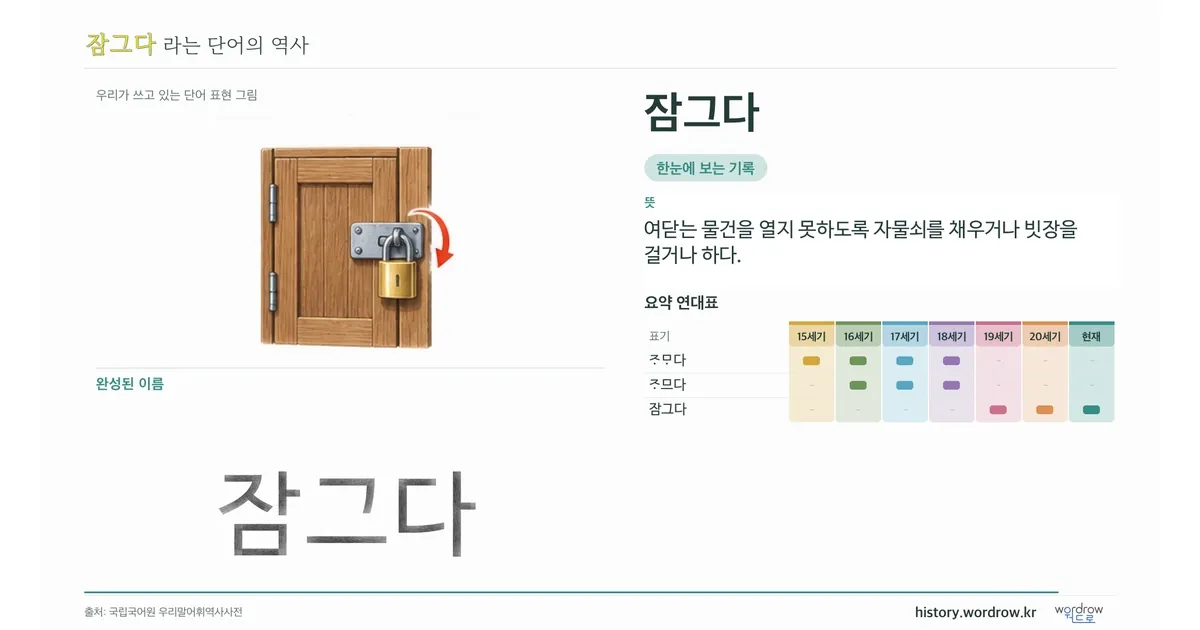 잠그다 대표 이미지