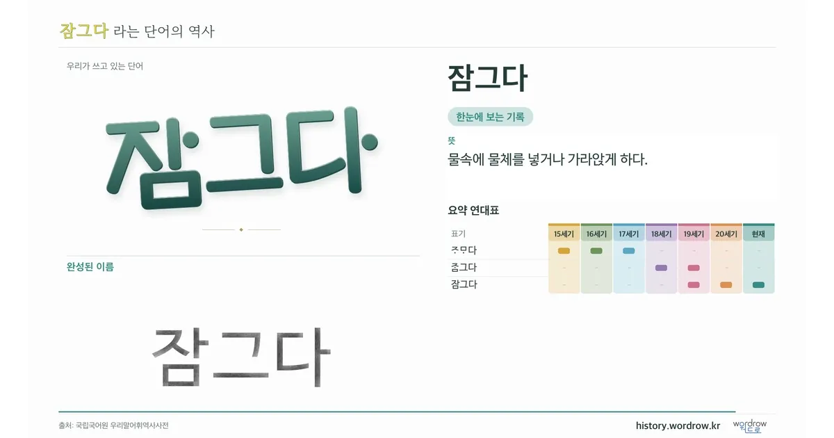 잠그다 대표 이미지