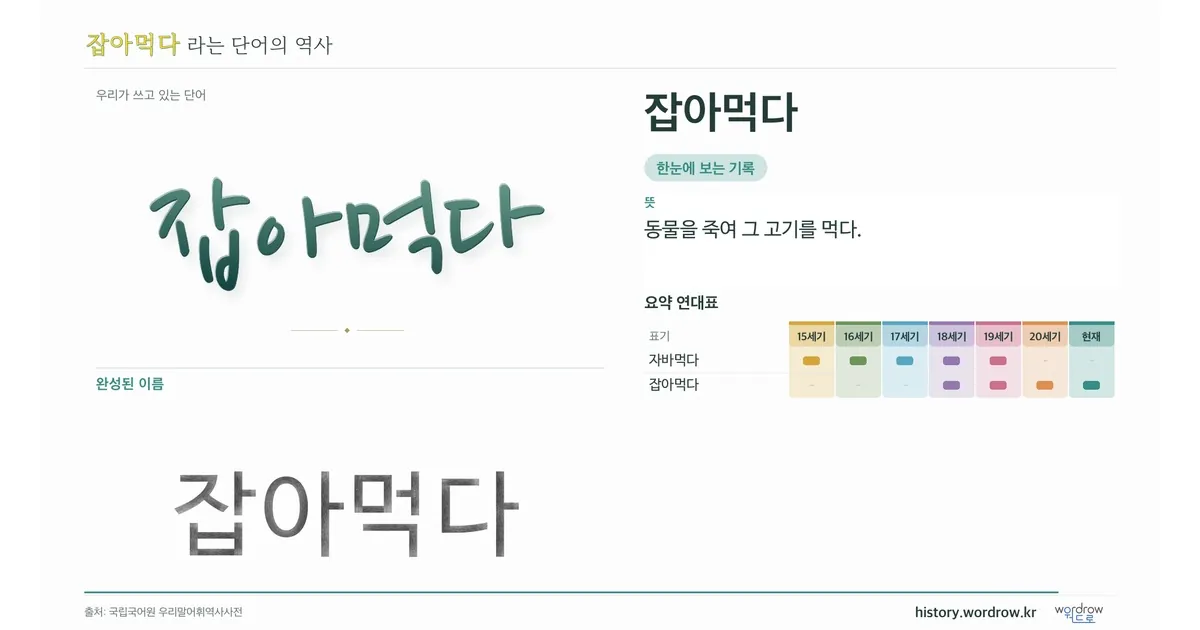 잡아먹다 대표 이미지