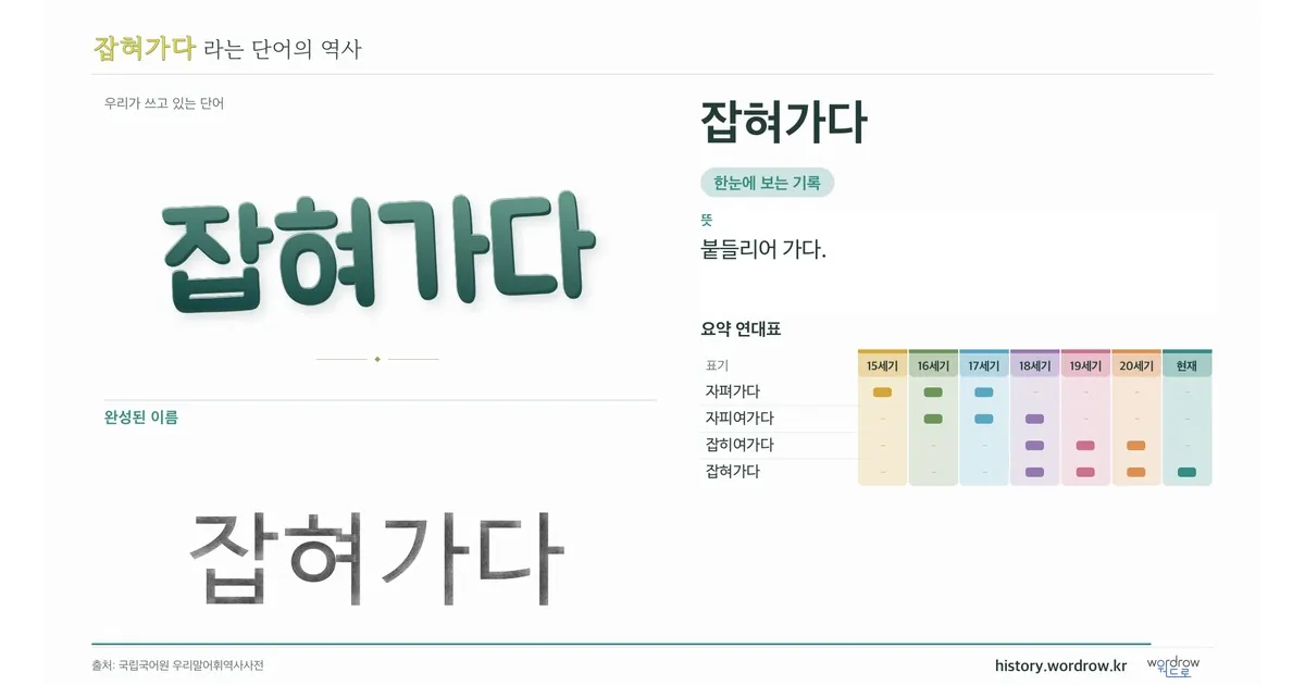 잡혀가다 대표 이미지
