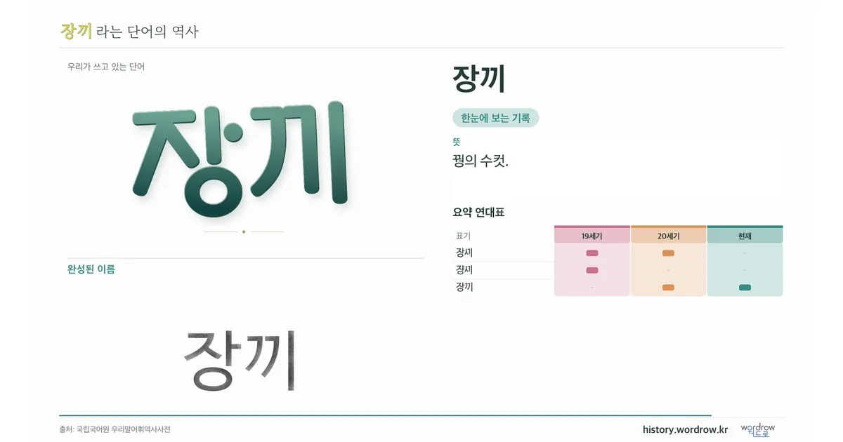 장끼 대표 이미지