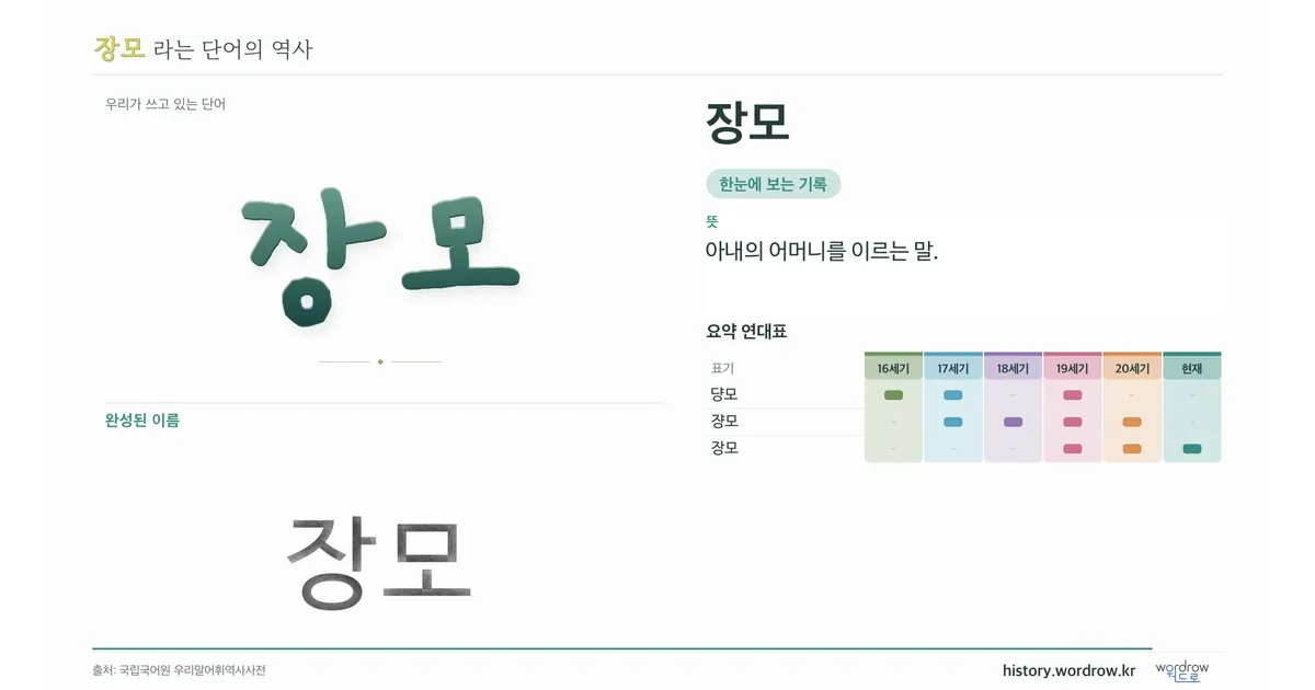 장모 대표 이미지