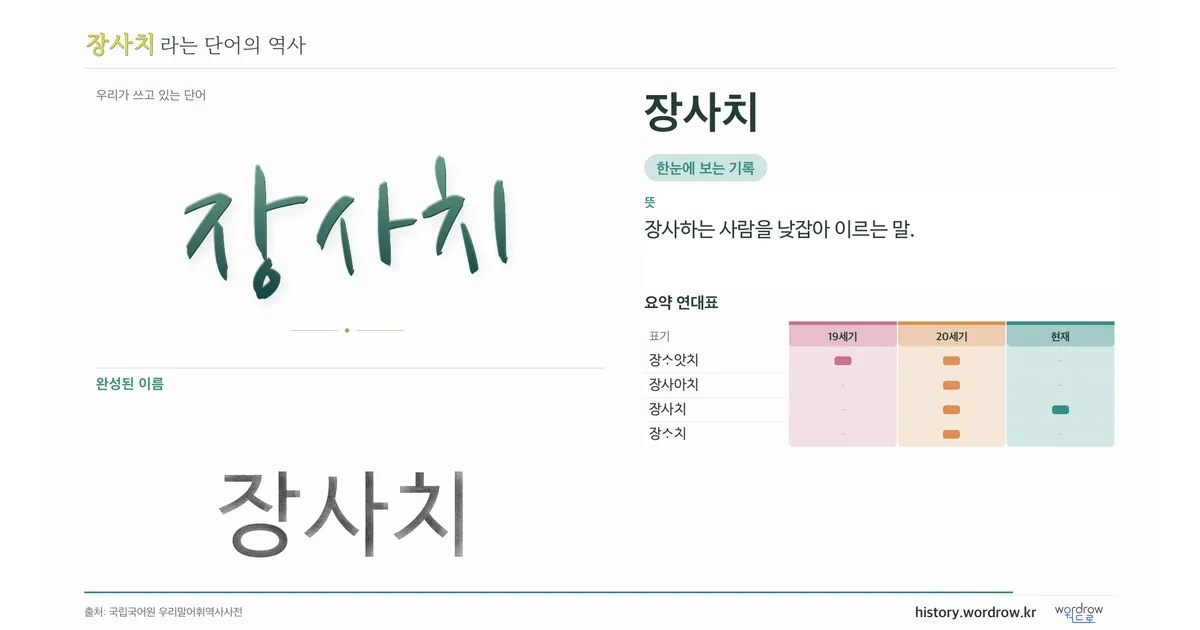 장사치 대표 이미지