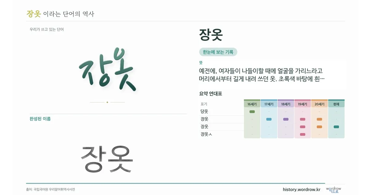 장옷 대표 이미지