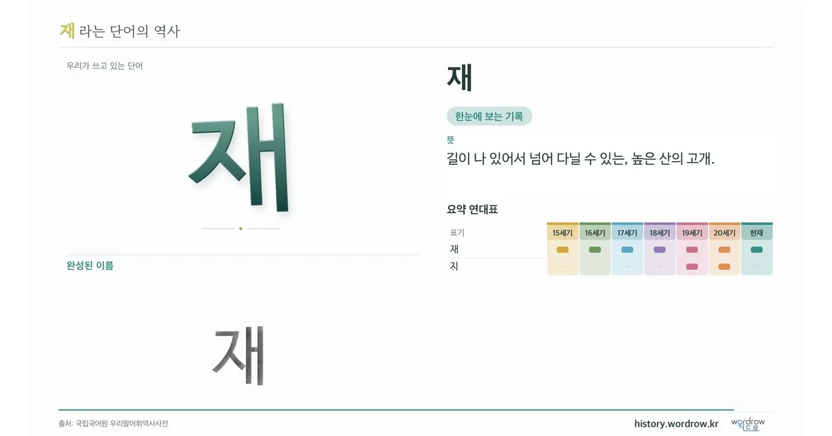 재 대표 이미지