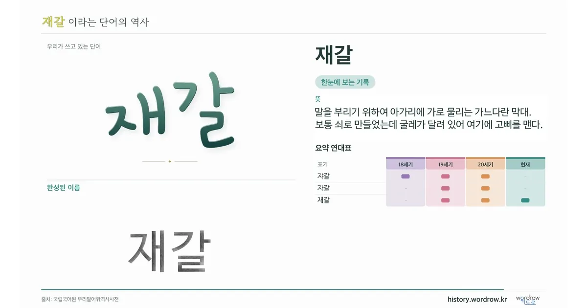 재갈 대표 이미지