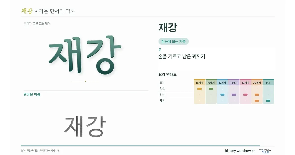 재강 대표 이미지