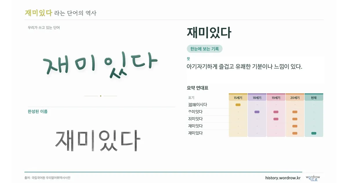 재미있다 대표 이미지