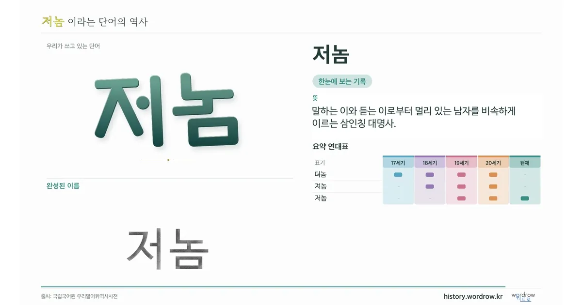 저놈 대표 이미지