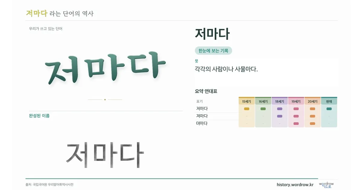 저마다 대표 이미지
