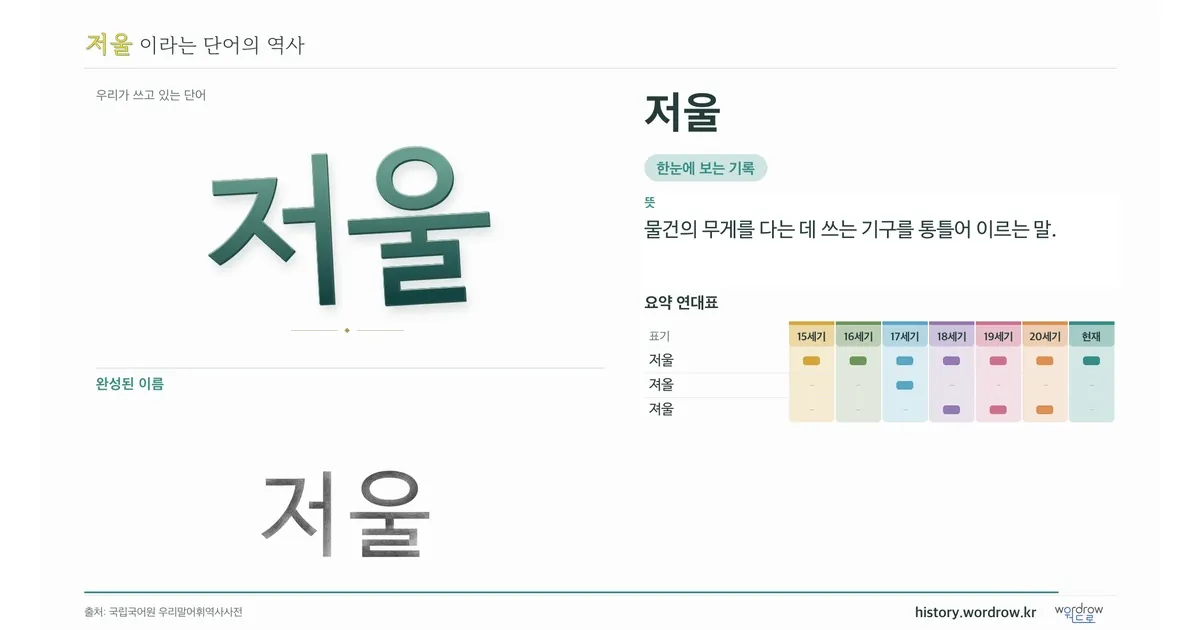저울 대표 이미지