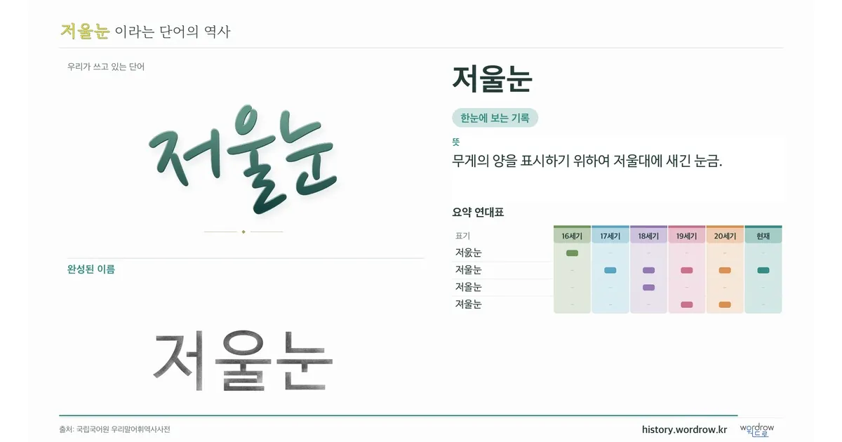 저울눈 대표 이미지