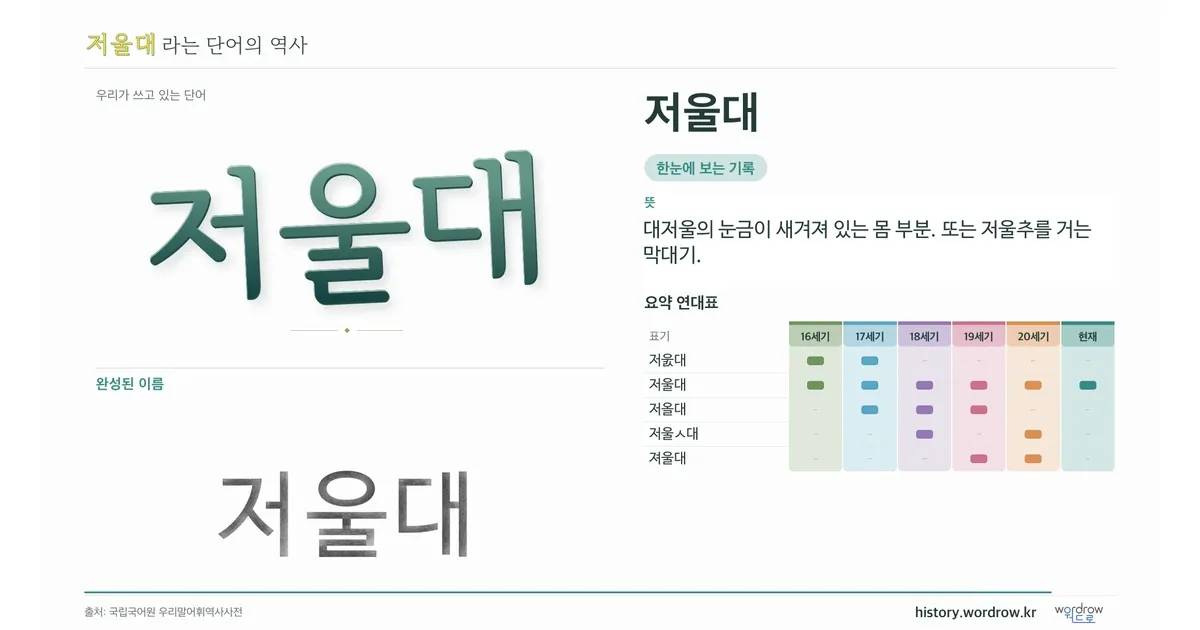 저울대 대표 이미지