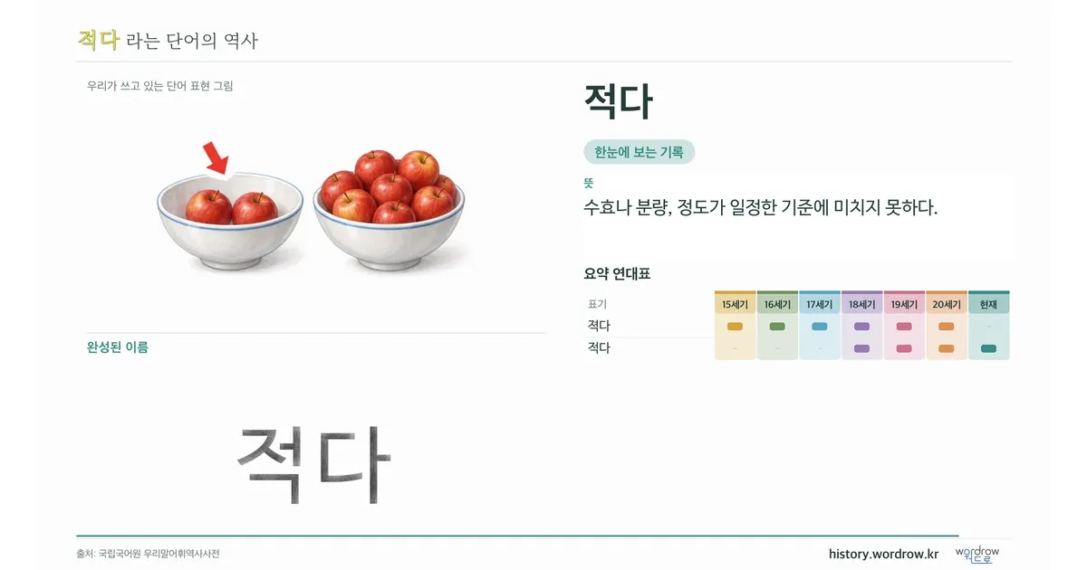 적다 대표 이미지